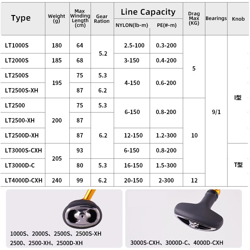 DAIWA 24 REGAL LT 1000 S 4000D - Daiwa Reel Fuego incelemesi ve fiyatı